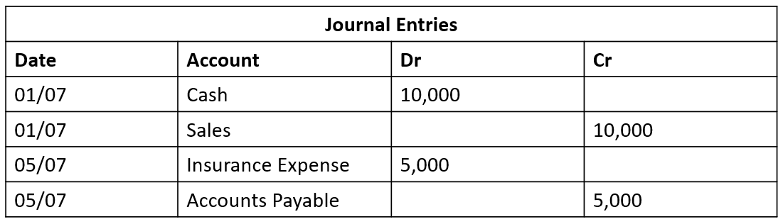 Accounting – Business Integrals