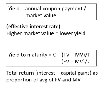 Bond Formulas