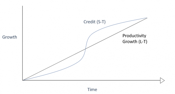 Credit Cycle Graph