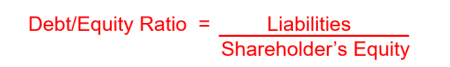 Debt to Equity Ratio