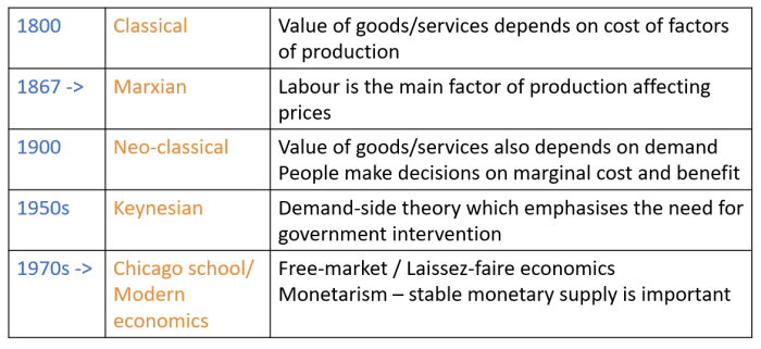 Economic History