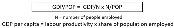 GDP per Capita