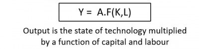 Growth Accounting Equation