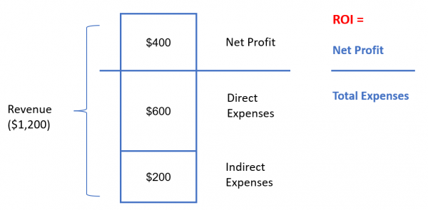 ROI