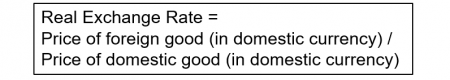 Real Exchange Rate Formula