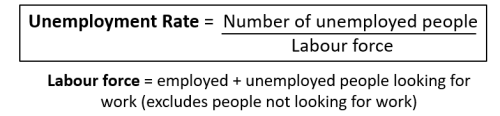 Unemployment Calculation